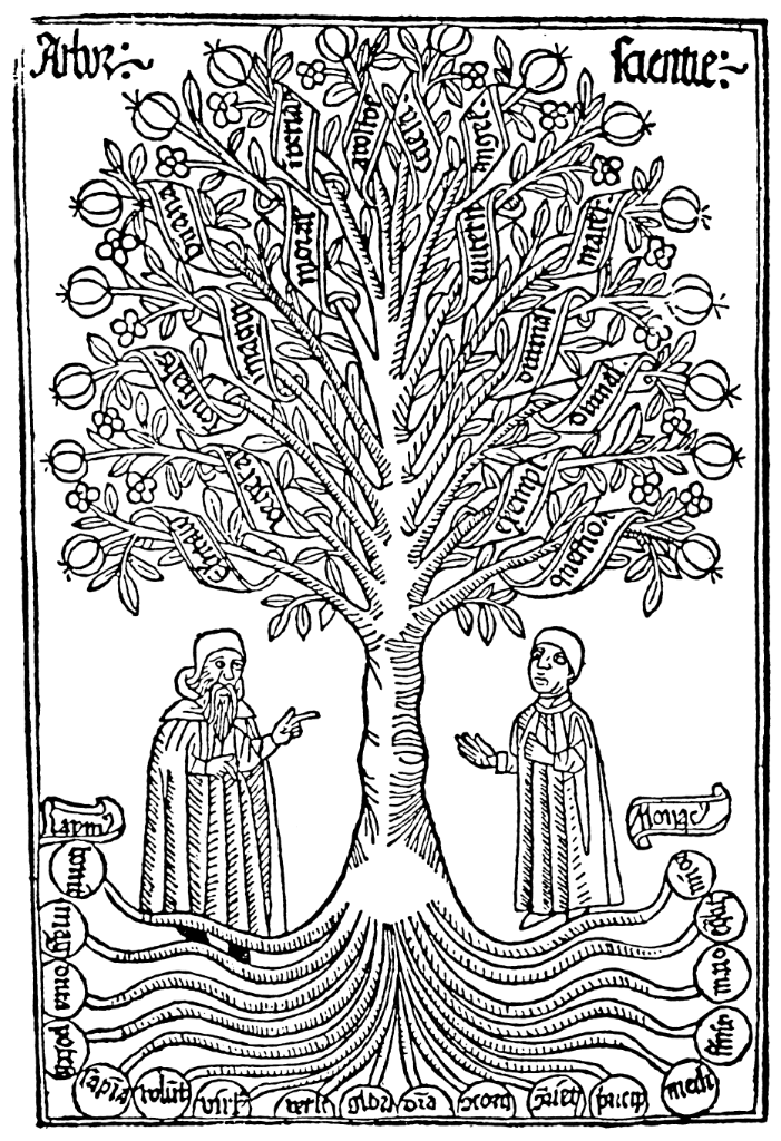 Arbor Scientiae